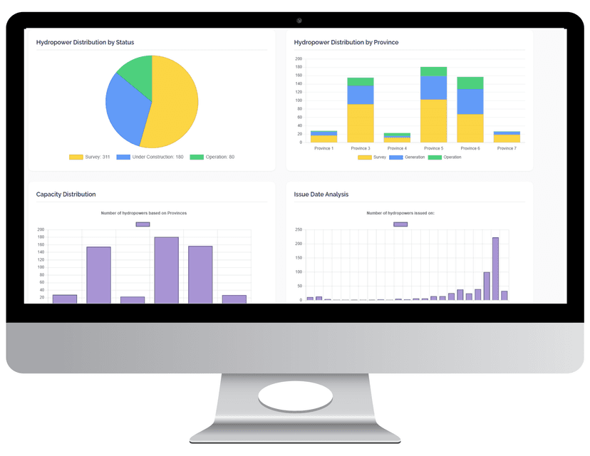 Analytics Dashboard